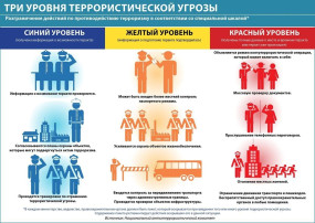 Внимание! Тренировки по действиям при установлении уровней террористической опасности Внимание! Тренировки по действиям при установлении уровней террористической опасности.