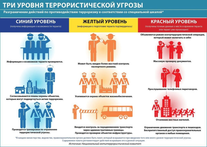 Внимание! Тренировки по действиям при установлении уровней террористической опасности Внимание! Тренировки по действиям при установлении уровней террористической опасности.